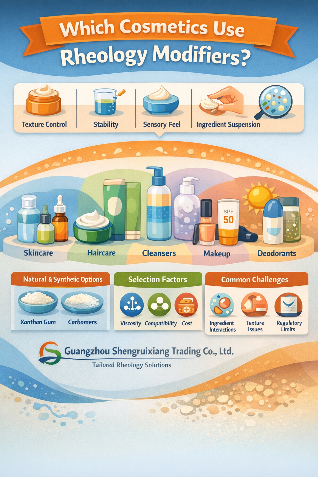 Which Cosmetics Use Rheology Modifiers?
